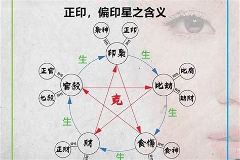 魁罡 八字|魁罡的查法，魁罡日是什麼意思，魁罡格男女命解析